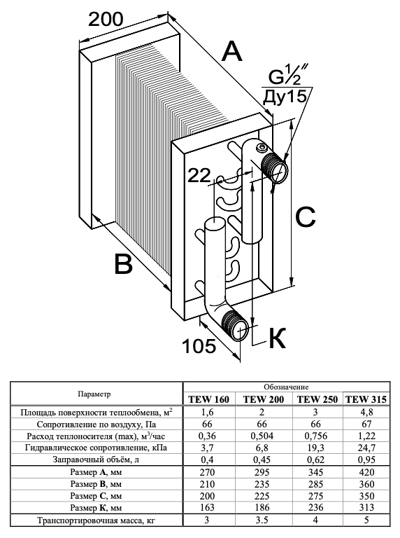 купить Водяные теплообменники для круглых каналов TEW
