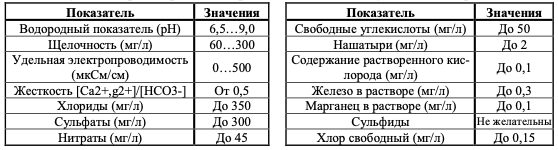 купить Водяные нагреватели для центральных кондиционеров (КАН) TEW
