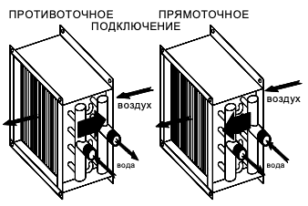 купить Водяные нагреватели для центральных кондиционеров (КАН) TEW